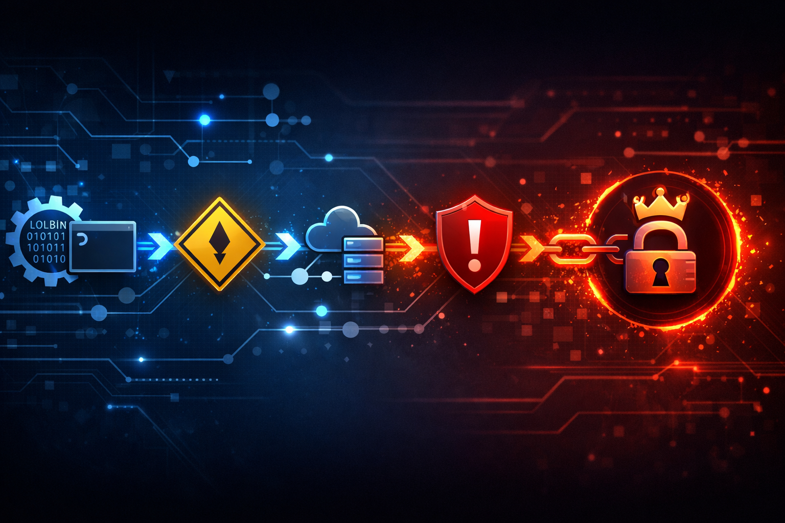 Tracking Avalon’s LOLBin Chain to CrownX: Detection with Sigma Rules