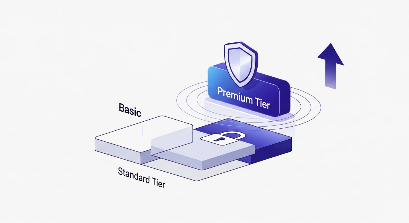 Using Security Posture to Justify Premium Pricing Tiers
